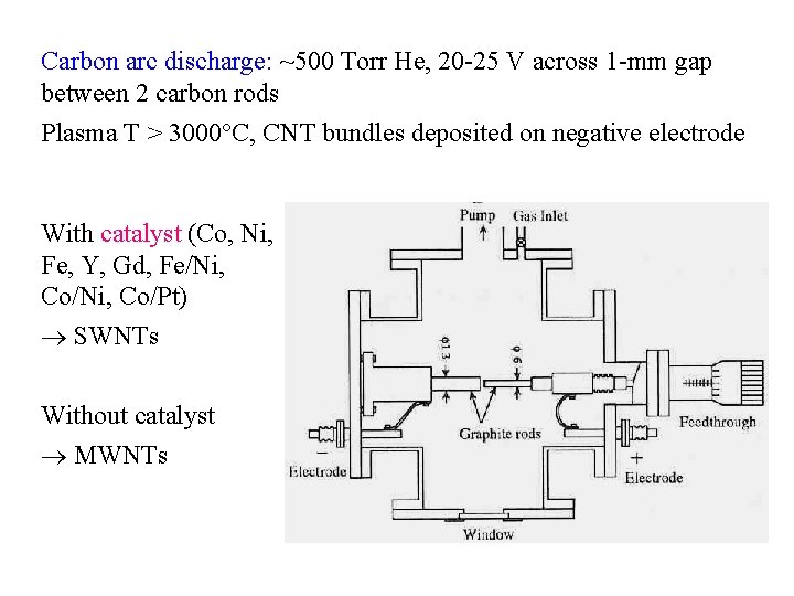 Carbon arc discharge: ~500 Torr He, 20 -25 V across 1 -mm gap between