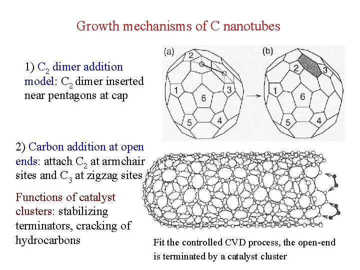 Growth mechanisms of C nanotubes 1) C 2 dimer addition model: C 2 dimer