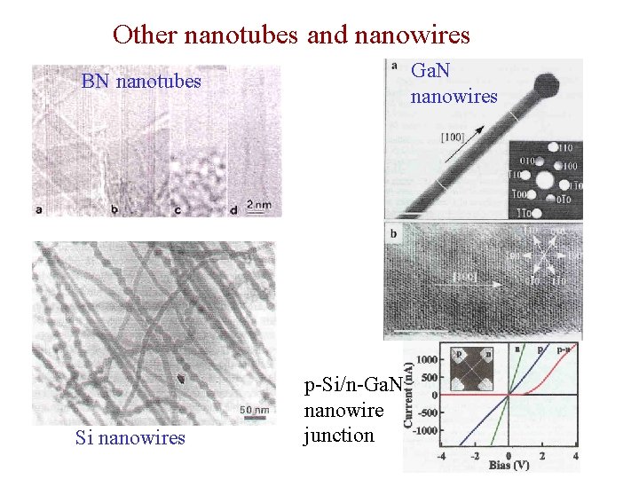 Other nanotubes and nanowires Ga. N nanowires BN nanotubes Si nanowires p-Si/n-Ga. N nanowire