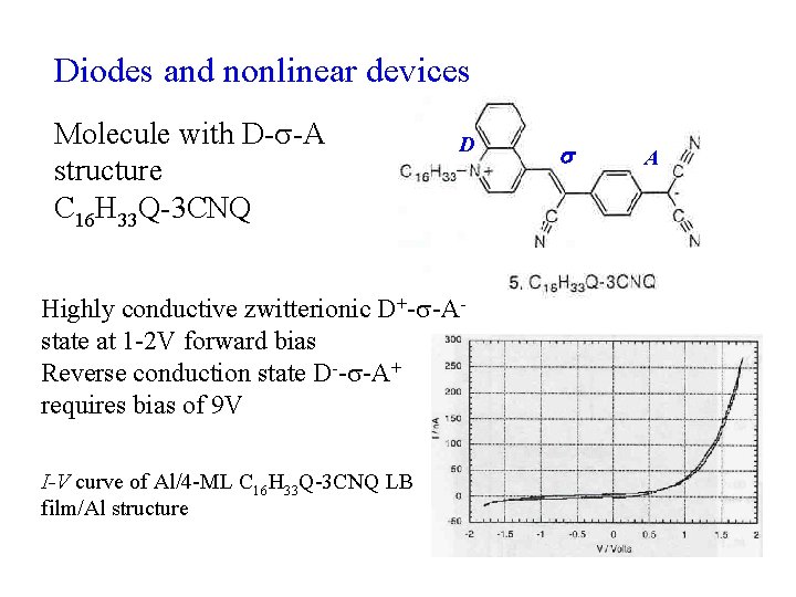 Diodes and nonlinear devices Molecule with D- -A structure C 16 H 33 Q-3