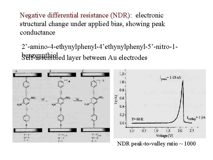 Negative differential resistance (NDR): electronic structural change under applied bias, showing peak conductance 2’-amino-4