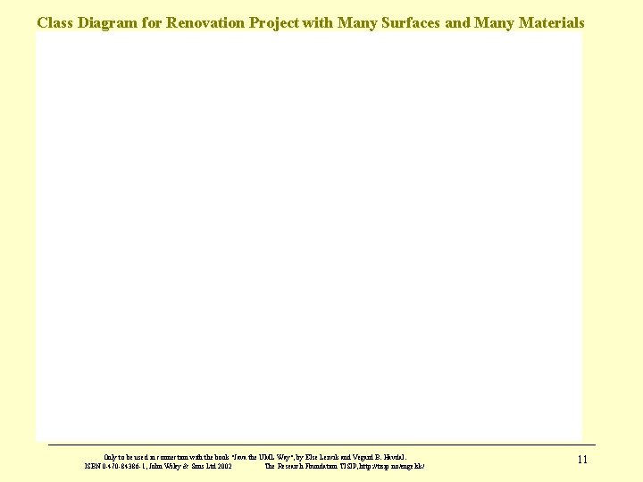 Class Diagram for Renovation Project with Many Surfaces and Many Materials Only to be