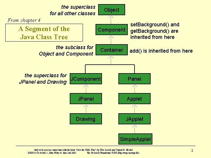 the superclass for all other classes From chapter 4 Object set. Background() and Component