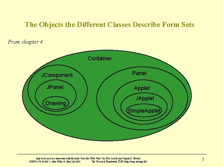 The Objects the Different Classes Describe Form Sets From chapter 4 Container JComponent JPanel