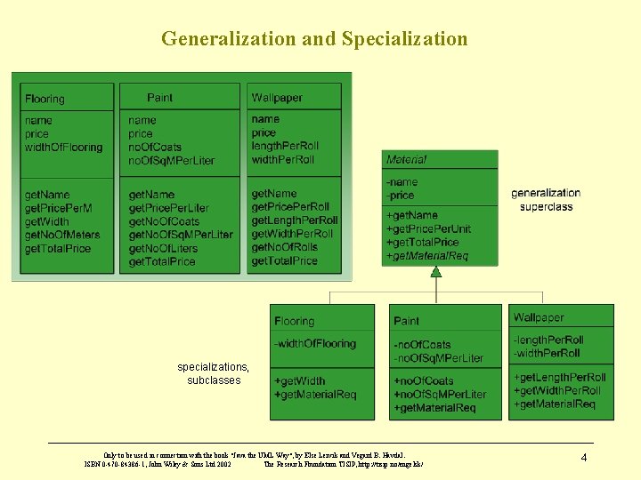 Generalization and Specialization specializations, subclasses Only to be used in connection with the book