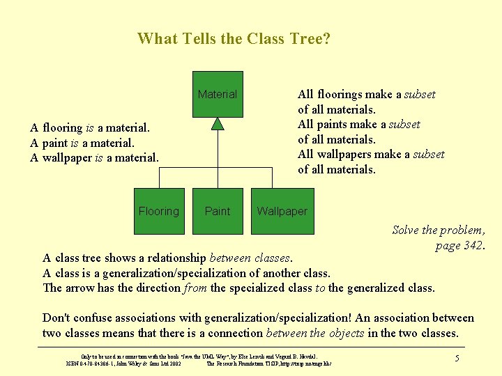 What Tells the Class Tree? Material A flooring is a material. A paint is