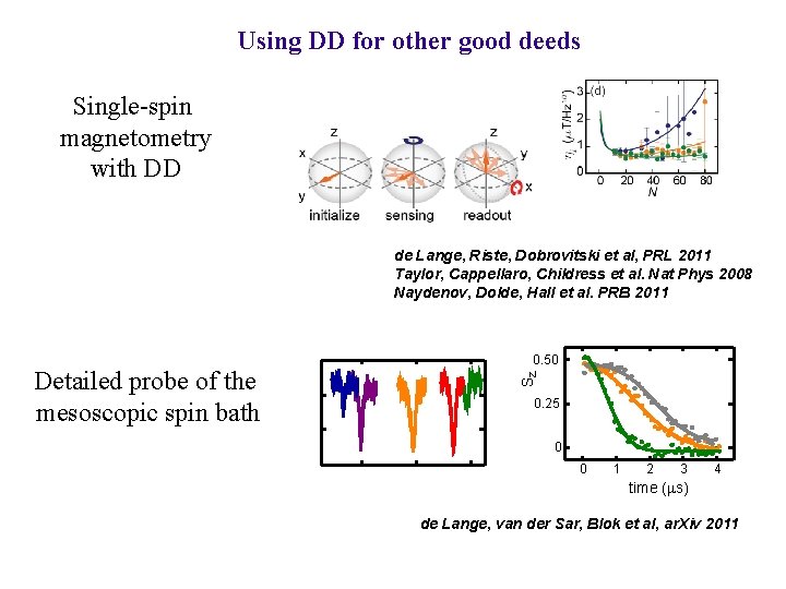 Using DD for other good deeds Single-spin magnetometry with DD de Lange, Riste, Dobrovitski