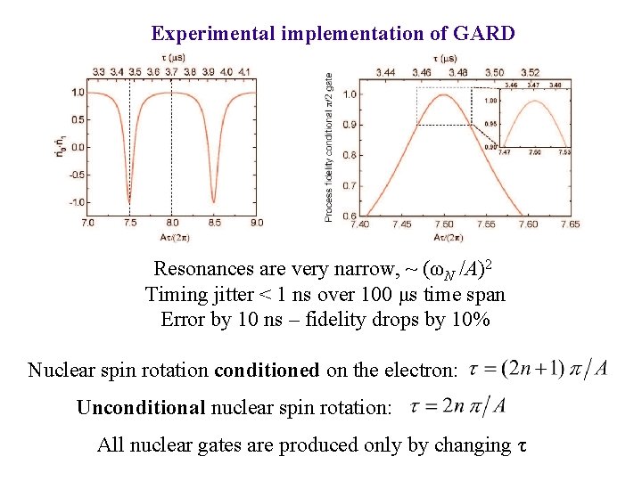 Experimental implementation of GARD Resonances are very narrow, ~ (ωN /A)2 Timing jitter <