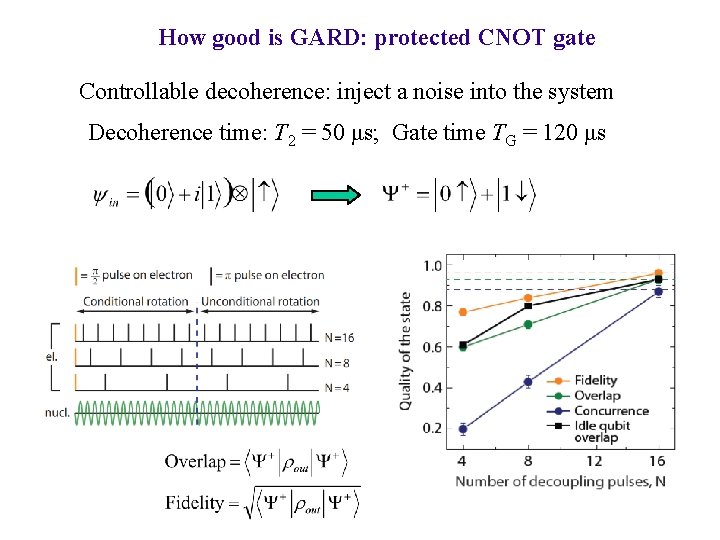 How good is GARD: protected CNOT gate Controllable decoherence: inject a noise into the