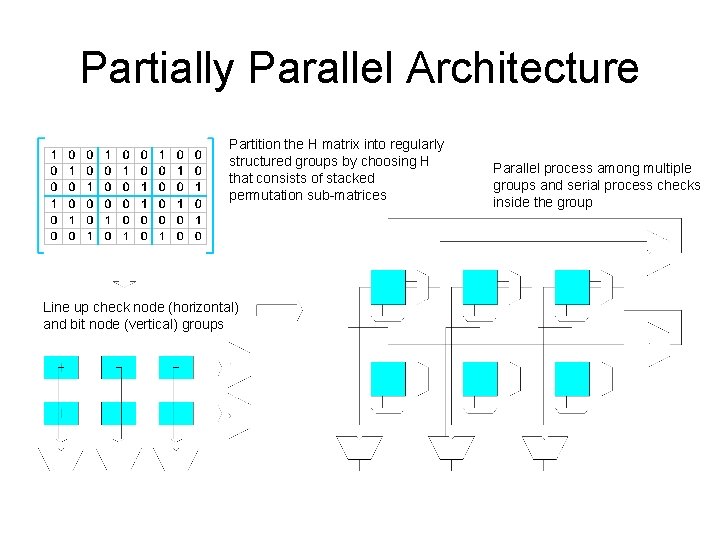 Partially Parallel Architecture Partition the H matrix into regularly structured groups by choosing H