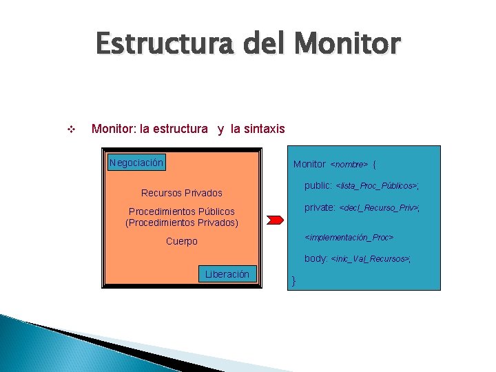 Estructura del Monitor v Monitor: la estructura y la sintaxis Negociación Monitor <nombre> {