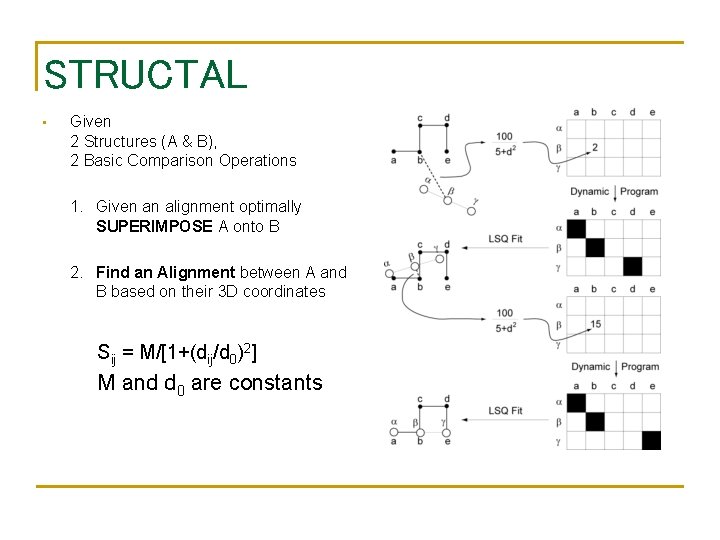 STRUCTAL • Given 2 Structures (A & B), 2 Basic Comparison Operations 1. Given