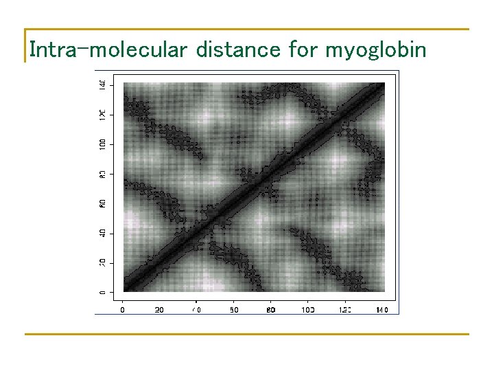 Intra-molecular distance for myoglobin 