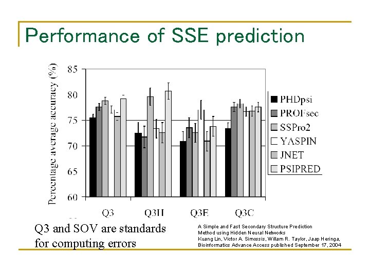 Performance of SSE prediction Q 3 and SOV are standards for computing errors A