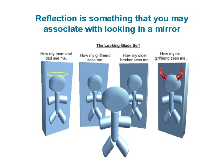Reflection is something that you may associate with looking in a mirror 
