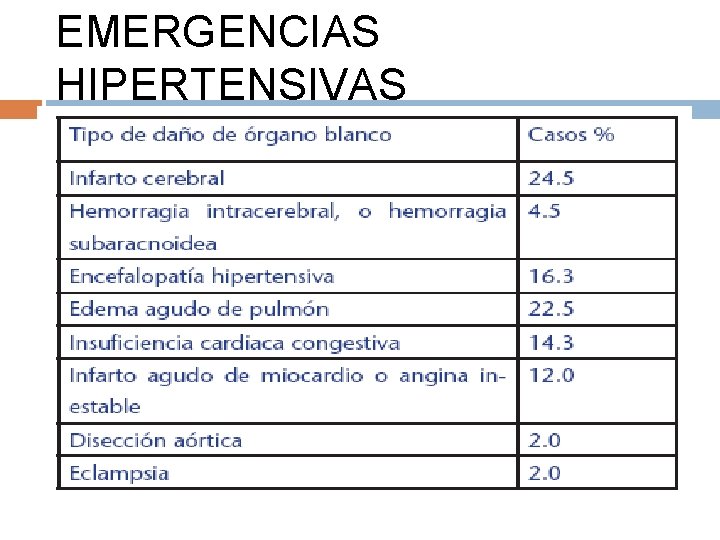 EMERGENCIAS HIPERTENSIVAS 