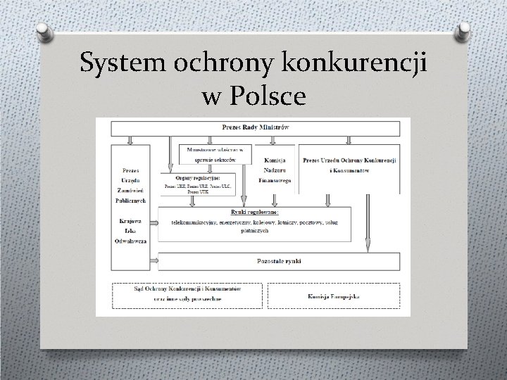 System ochrony konkurencji w Polsce 