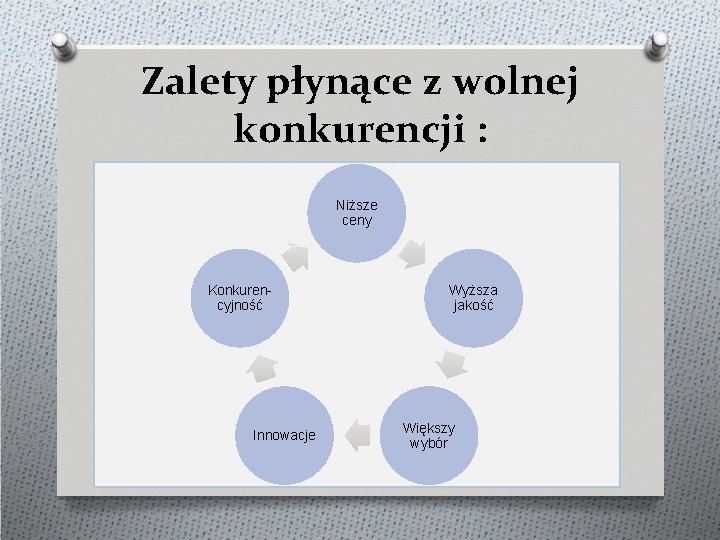 Zalety płynące z wolnej konkurencji : Niższe ceny Konkurencyjność Innowacje Wyższa jakość Większy wybór