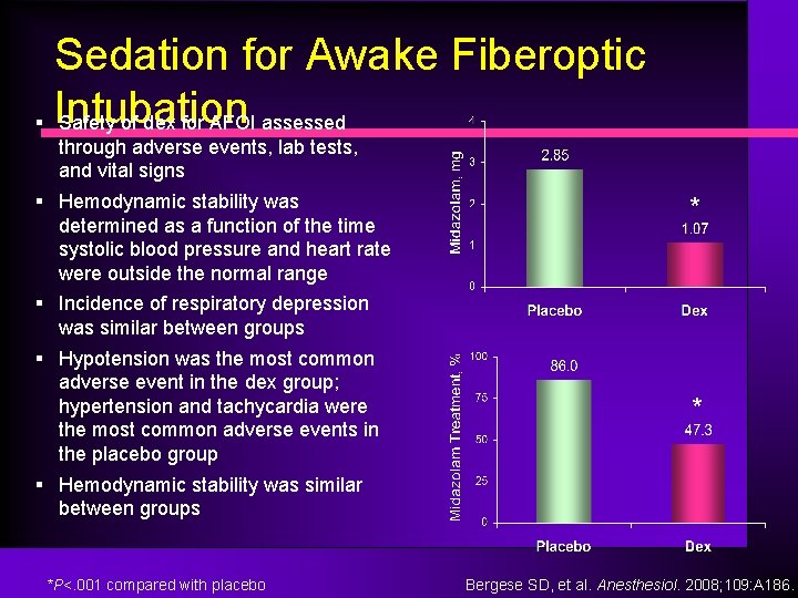 Sedation for Awake Fiberoptic § Intubation Safety of dex for AFOI assessed through adverse