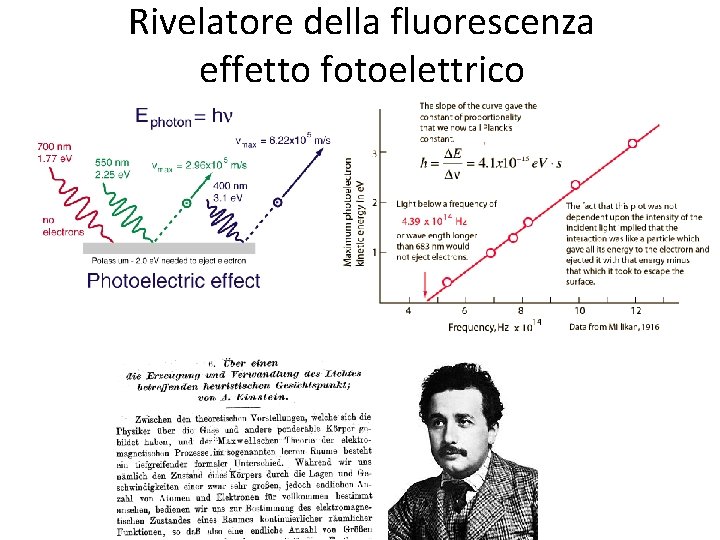 Rivelatore della fluorescenza effetto fotoelettrico 