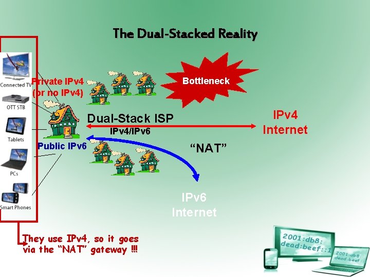 The Dual-Stacked Reality Bottleneck Private IPv 4 (or no IPv 4) IPv 4 Internet