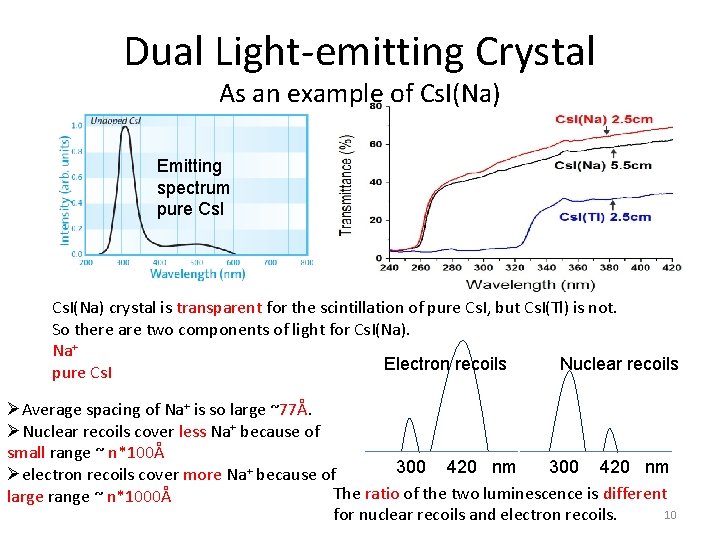 Dual Light-emitting Crystal As an example of Cs. I(Na) Emitting spectrum pure Cs. I(Na)