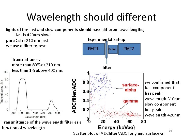 Wavelength should different lights of the fast and slow components should have different wavelengths,