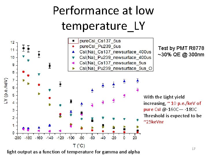 Performance at low temperature_LY Test by PMT R 8778 ~30% QE @ 300 nm
