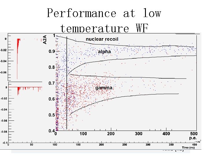 Performance at low temperature_WF 
