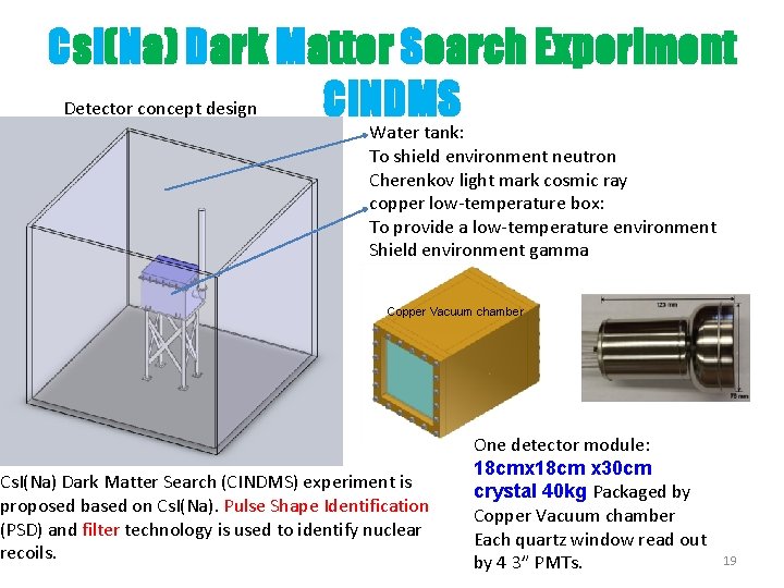 Cs. I(Na) Dark Matter Search Experiment Detector concept design CINDMS Water tank: To shield