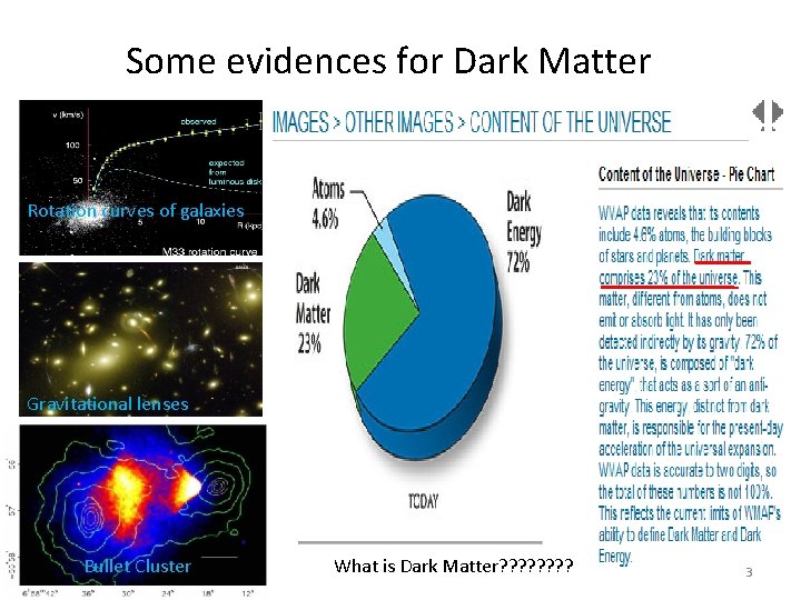Some evidences for Dark Matter Rotation curves of galaxies Gravitational lenses Bullet Cluster What