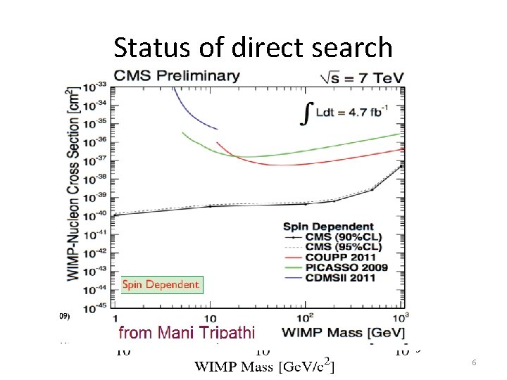 Status of direct search 6 