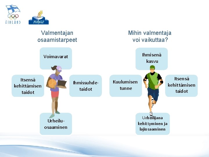 Valmentajan osaamistarpeet Mihin valmentaja voi vaikuttaa? Ihmisenä kasvu Voimavarat Itsensä kehittämisen taidot Ihmissuhdetaidot Urheiluosaaminen