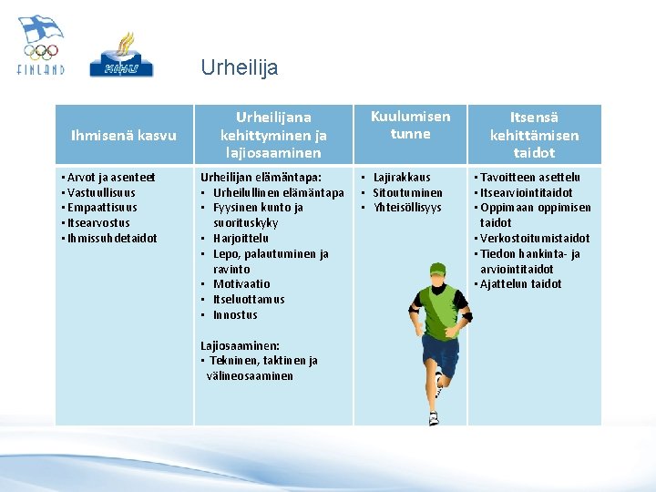 Urheilija Ihmisenä kasvu • Arvot ja asenteet • Vastuullisuus • Empaattisuus • Itsearvostus •