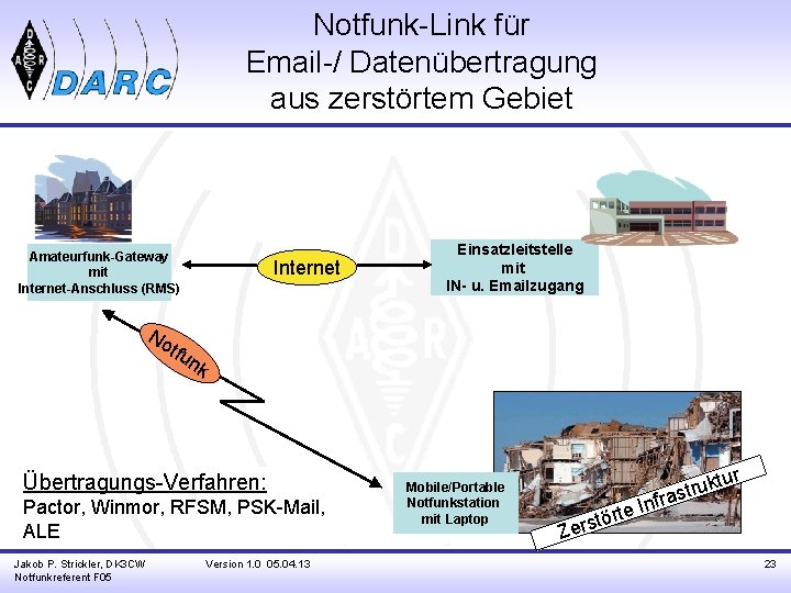 Notfunk-Link für Email-/ Datenübertragung aus zerstörtem Gebiet Amateurfunk-Gateway mit Internet-Anschluss (RMS) Internet Einsatzleitstelle mit