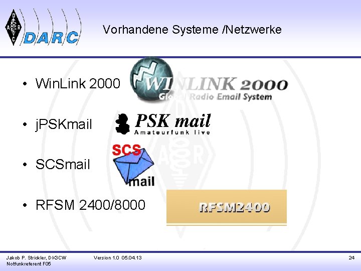 Vorhandene Systeme /Netzwerke • Win. Link 2000 • j. PSKmail • SCSmail • RFSM
