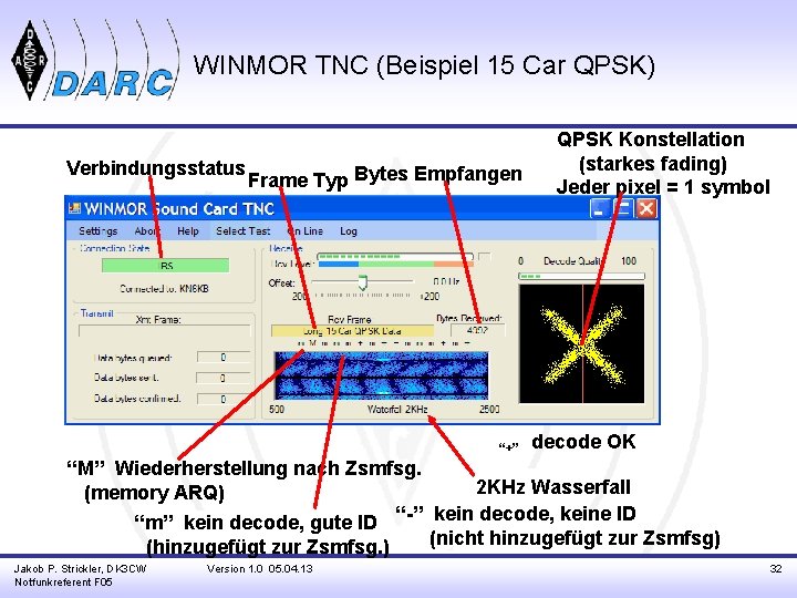 WINMOR TNC (Beispiel 15 Car QPSK) Verbindungsstatus Frame Typ Bytes Empfangen “+” QPSK Konstellation