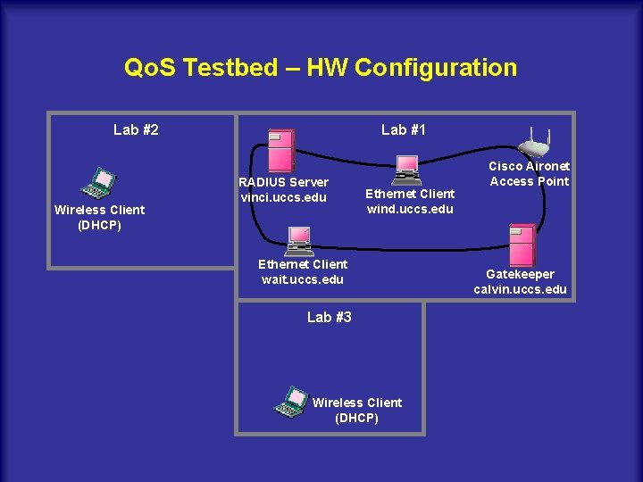 Qo. S Testbed – HW Configuration Lab #2 Wireless Client (DHCP) Lab #1 RADIUS