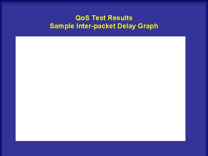 Qo. S Test Results Sample Inter-packet Delay Graph 