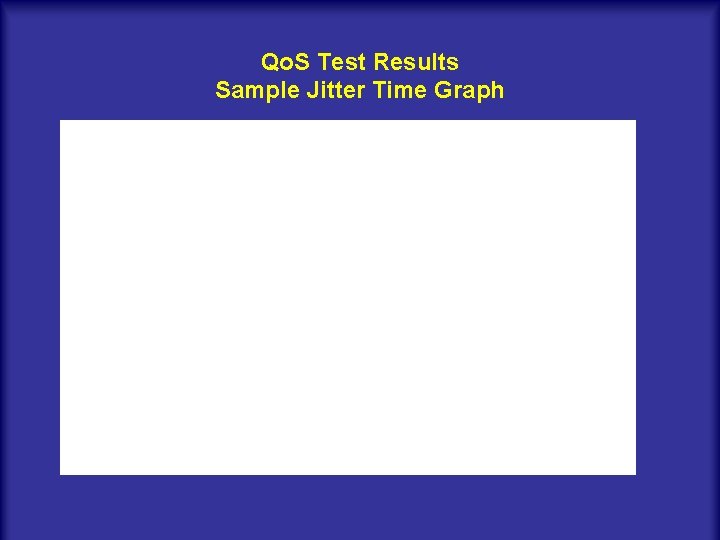 Qo. S Test Results Sample Jitter Time Graph 