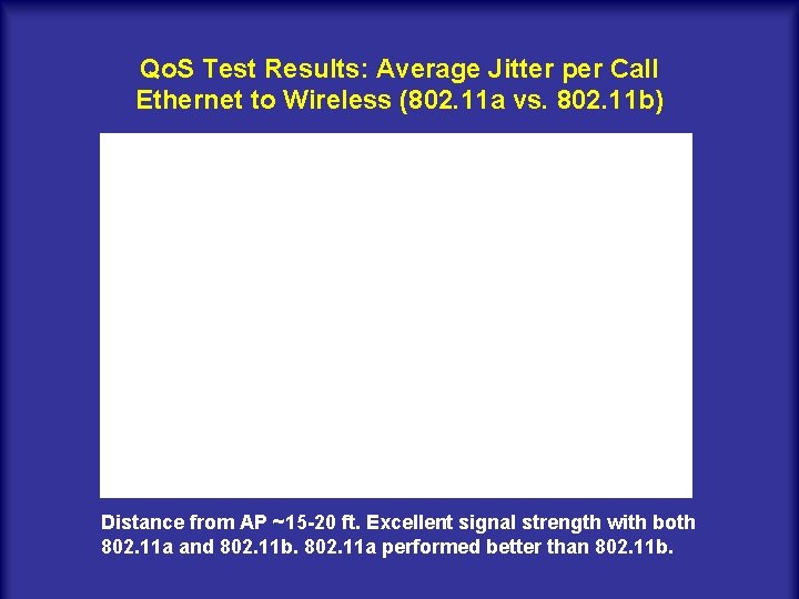 Qo. S Test Results: Average Jitter per Call Ethernet to Wireless (802. 11 a