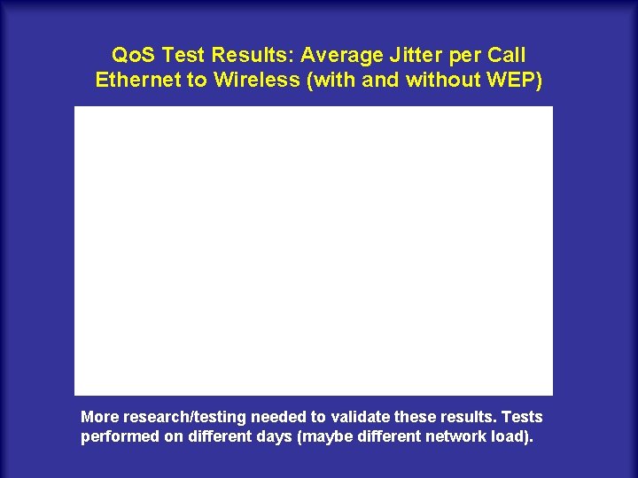Qo. S Test Results: Average Jitter per Call Ethernet to Wireless (with and without