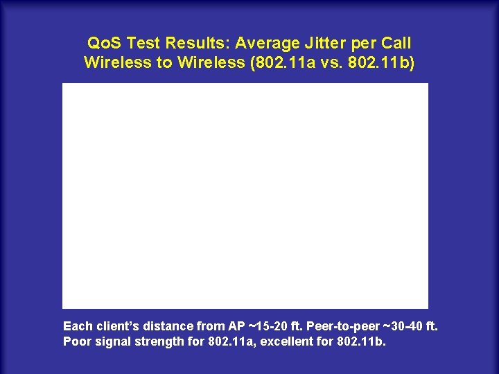Qo. S Test Results: Average Jitter per Call Wireless to Wireless (802. 11 a