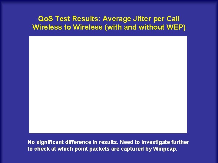 Qo. S Test Results: Average Jitter per Call Wireless to Wireless (with and without