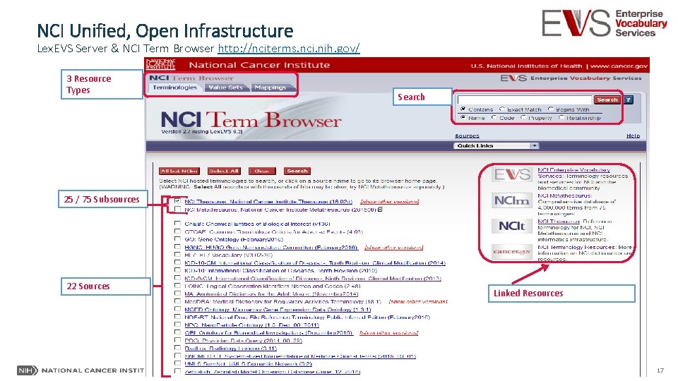 NCI Unified, Open Infrastructure Lex. EVS Server & NCI Term Browser http: //nciterms. nci.