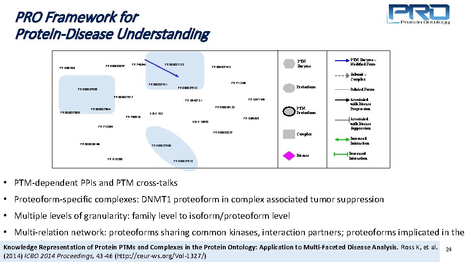 PRO Framework for Protein-Disease Understanding PR: 000003057 PR: Q 96 T 88 PR: 000027132