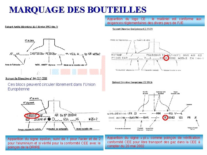 MARQUAGE DES BOUTEILLES Apparition du logo CE : le matériel est conforme aux exigences