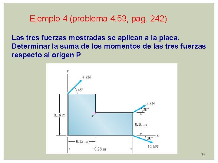 Ejemplo 4 (problema 4. 53, pag. 242) Las tres fuerzas mostradas se aplican a