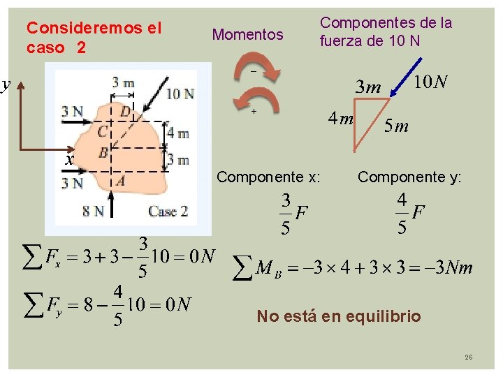 Consideremos el caso 2 Momentos Componentes de la fuerza de 10 N − +