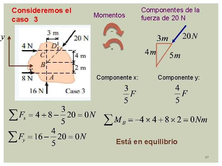 Consideremos el caso 3 Momentos Componentes de la fuerza de 20 N − +